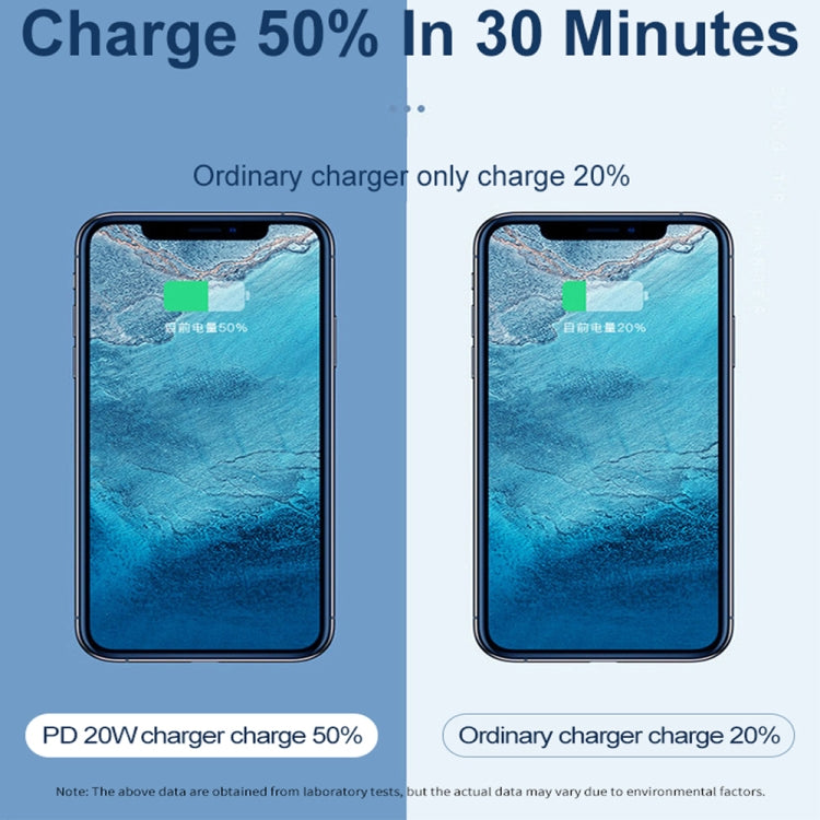 20W PD Type-C + QC 3.0 USB Interface Fast Charging Travel Charger with USB to 8 Pin Fast Charge Data Cable, EU Plug, US Plug, AU Plug