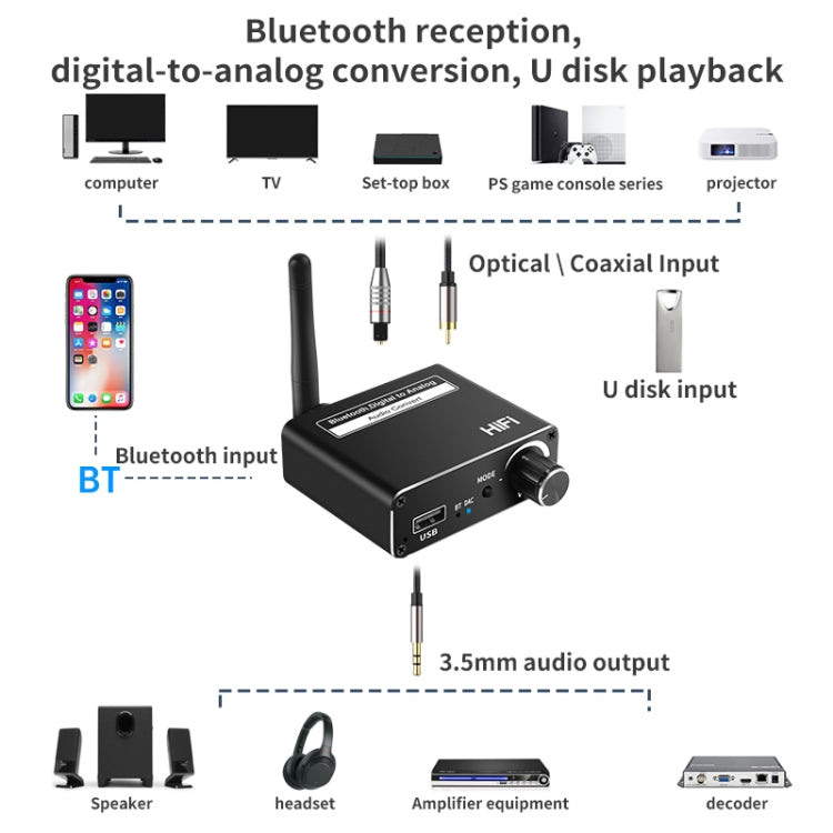 D18 Bluetooth Digital Audio Receiver with 3.5MM Jack to Analog Converter USB Player Adapter