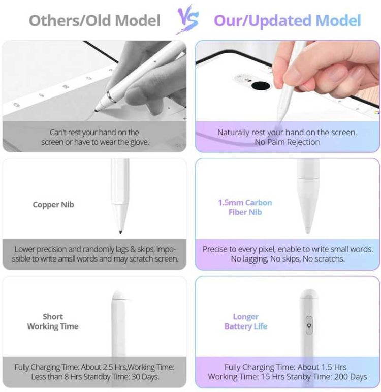 Stylet capacitif actif anti-erreur pour iPad (2018-2022) / iPad Pro (2018-2022)