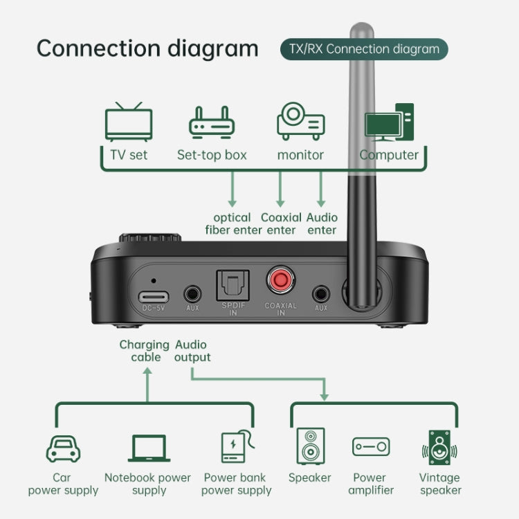 C41S Bluetooth 5.0 Audio Receiver 2 in 1 with Screen Fiber Coaxial Adapter, C41S