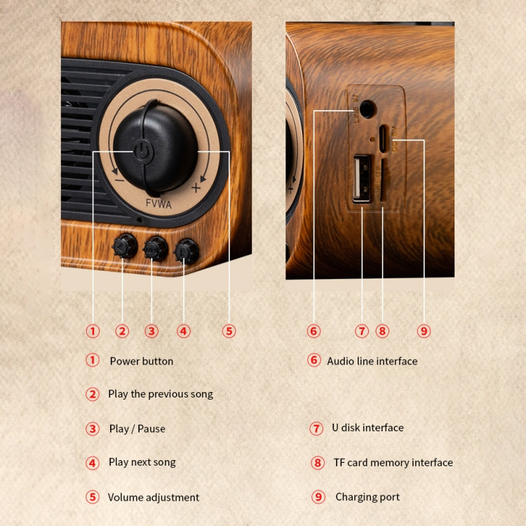 B5 Retro Phonograph Design Portable Wireless Stereo Speaker, B5