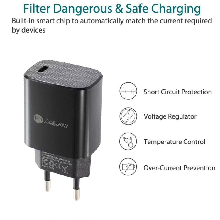 PD11 Mini Single Port PD3.0 USB-C / Type-C 20W Fast Charger for iPhone / iPad Series, EU Plug, EU Plug