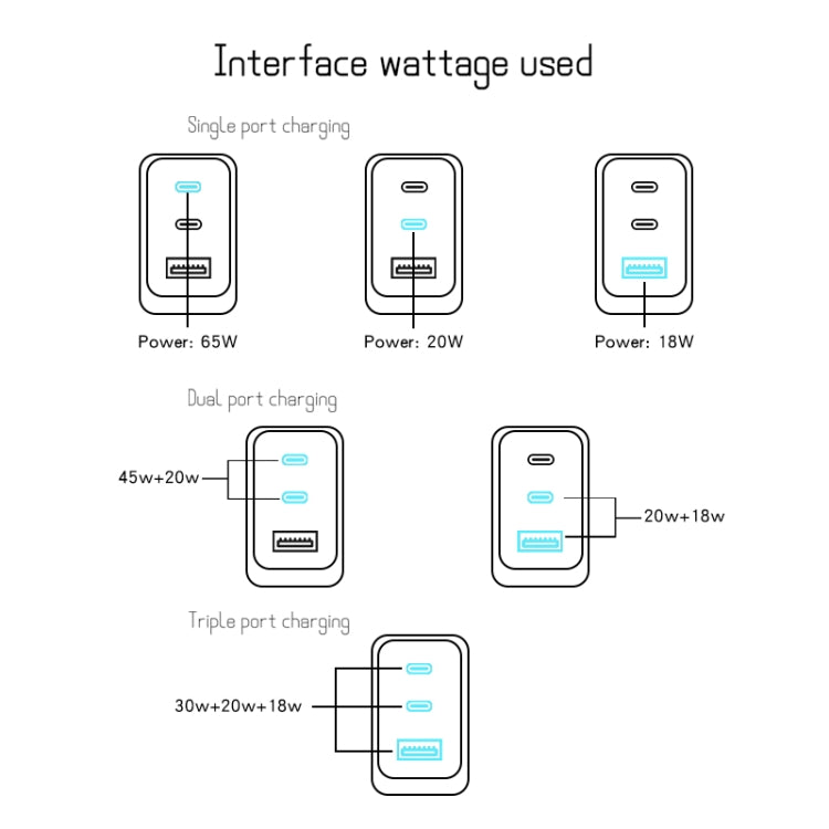 GaN PD65W Type-C x 2 + USB3.0 Laptop Adapter for Apple MacBook Series ,EU Plug