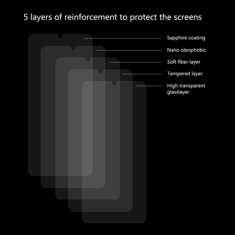 5 PCS ENKAY Hat-prince 0.26mm 9H 2.5D Curved Edge Tempered Glass Film