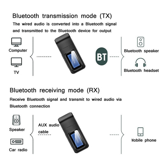 BT201 transmitter receiver ports and connection interface close-up detail