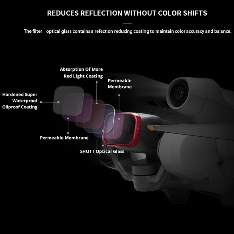 PGYTECH Filter Protecting Lens And Sensor For DJI Mini 3 Pro, UV, CPL, ND8+ND16+ND32+ND64, NDPL8+NDPL16+NDPL32+NDPL64