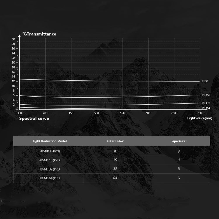 PGYTECH  For DJI OSMO Action 3 Filter Camera Lens Pro Version,Spec:, UV, CPL, ND 8/16/32/64, NDPL 8/16/32/64