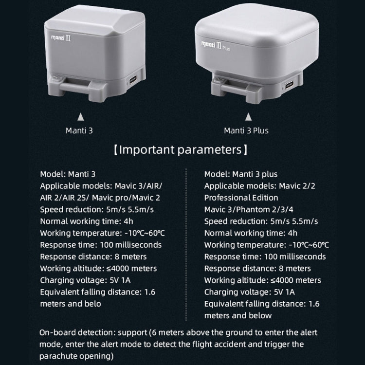 Parachute for DJI Mavic Air 2 / 2S / Mavic 3 Improve Safety, Manti 3, Manti 3 Plus, Manti 3 Replacement Umbrella Cabin, Manti 3 Plus Replacement Umbrella Cabin