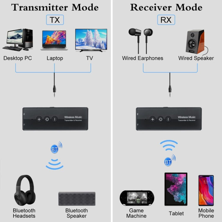 3 In 1 Bluetooth 5.0 Adapter TV Computer Wireless Audio Receiving Transmitter, ZF-360