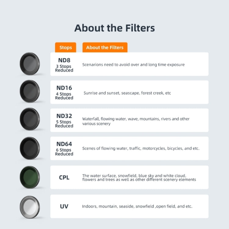 For Insta360 GO 3 / Go 2 AMagisn Lens Filters Waterproof Filter, ND8, ND16, ND32, ND64, UV, CPL, ND8+16+32, ND8+16+32+CPL, ND8+16+32+64