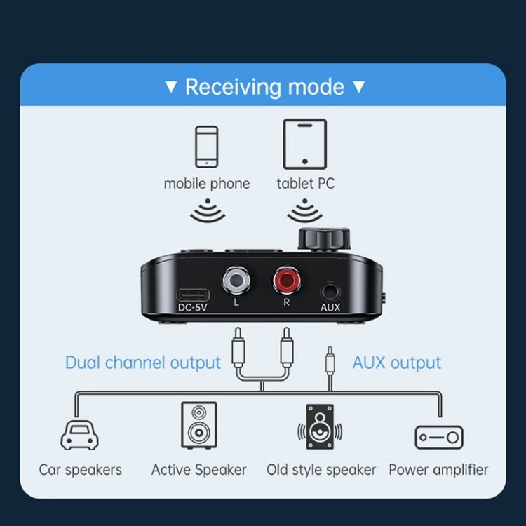 Digital Display Bluetooth 5.3 Audio Receiver Transmitter Support USB /TF Card MP3 Player, C68