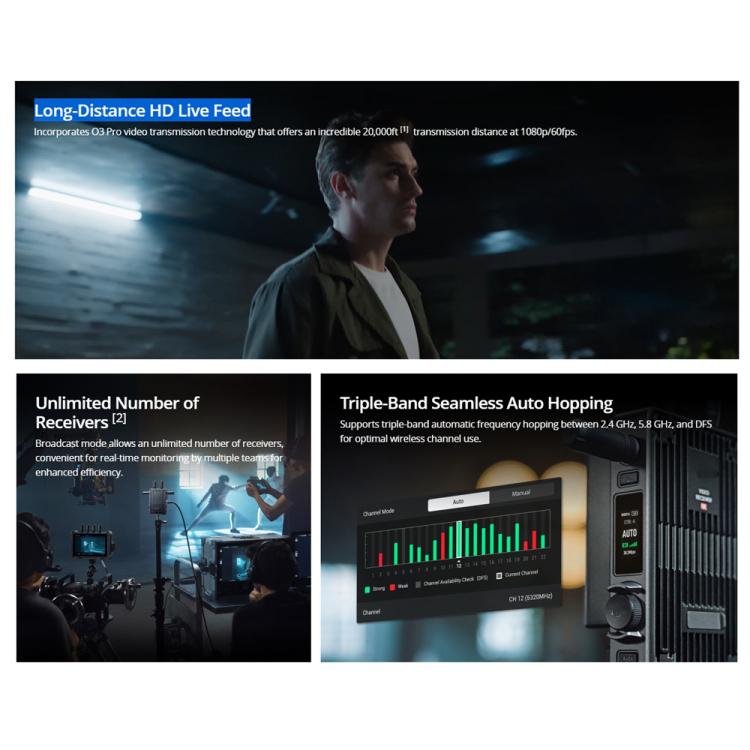 Original DJI Video Receiver 20,000ft 1080p/60fps Transmission, Receiver