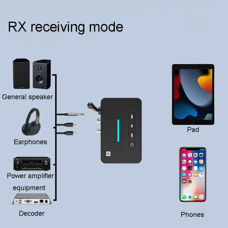 Bluetooth Audio Adapter  NFC Bluetooth Receiver Transmitter 2 In 1 With Remote Control, NFC