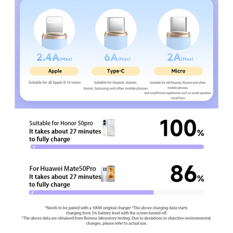 ROMOSS CB258L 6A 3-In-1 Telescopic Data Charging Cable USB-A To Type-C & 8 Pin & Micro Wire, 6A USB-A To Type-C & 8 Pin & Micro, 6A  USB-A To Type-C & 8 Pin & Micro