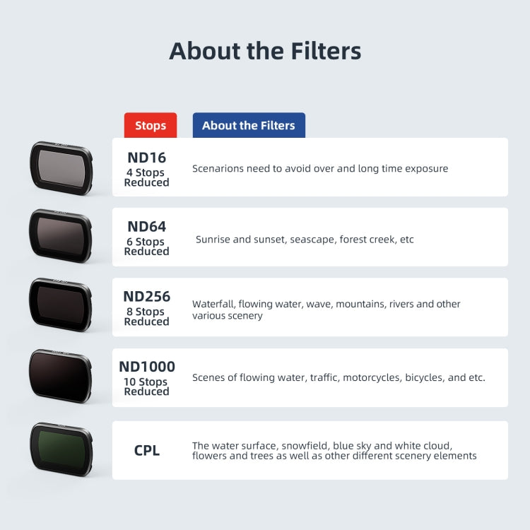 For DJI Osmo Pocket 3 aMagisn HD Double Sided Coated Filters Sports Camera Protective Goggles, CPL, ND16+ND64+ND256 + CPL, ND16+ND64+ND256+ND1000