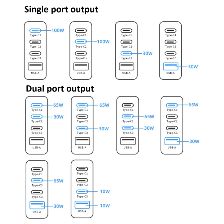 LKTOP 100W Gallium Nitride Fast Charger AC Adapter With 3 USB-C/Type-C+1 USB-A Port, US Plug