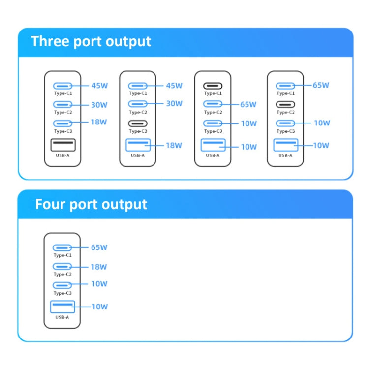 LKTOP 100W Gallium Nitride Fast Charger AC Adapter With 3 USB-C/Type-C+1 USB-A Port, US Plug