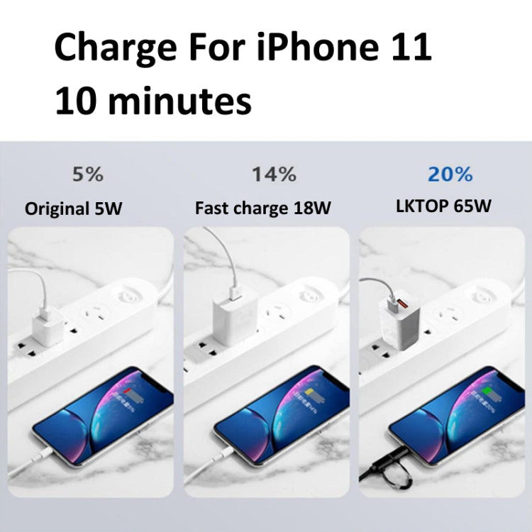 For DJI Mavic Series LKTOP 65W GaN Charger AC Adapter with USB-C and USB-A Port, US Plug