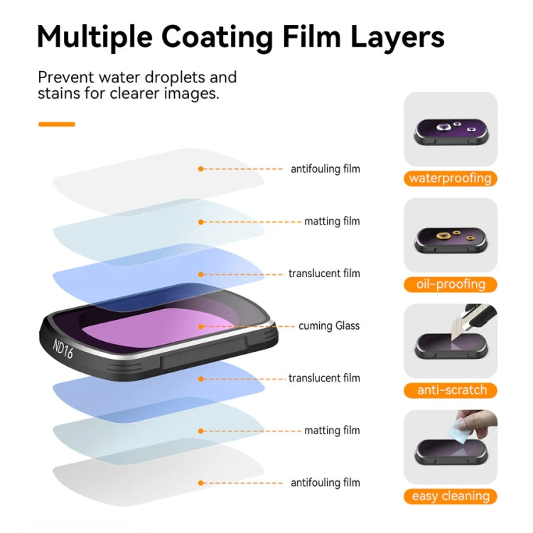 For DJI Pocket 3 TELESIN S5-FLT-03 Magnetic Suction Filter Set CPL+ND16+ND64+ND256