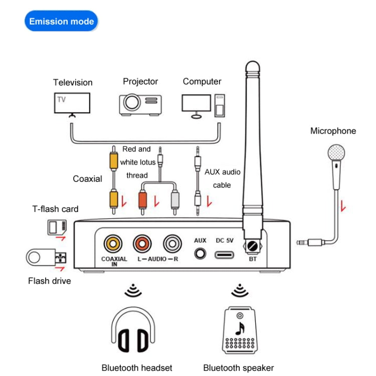 OMS-M16 NFC Bluetooth And Receiver Transmitter 5.1 Audio Adapter, OMS-M16