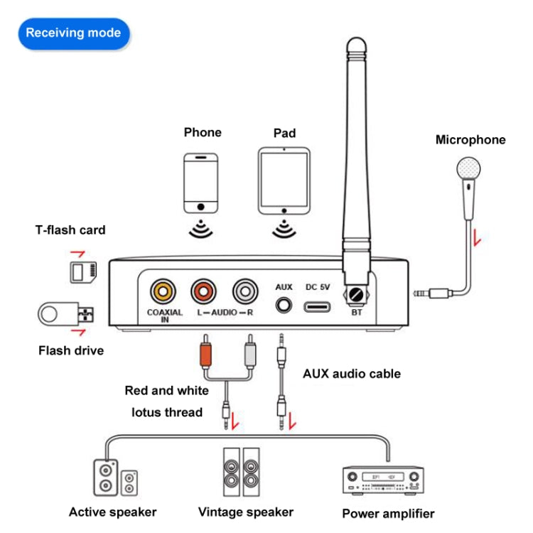 OMS-M16 NFC Bluetooth And Receiver Transmitter 5.1 Audio Adapter, OMS-M16