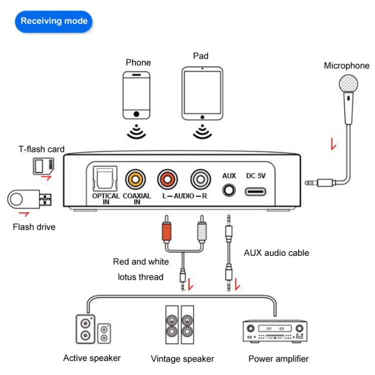 M16 Pro NFC Fiber Optic Bluetooth Receiver And Transmitter 5.1 Audio Adapter, M16 Pro
