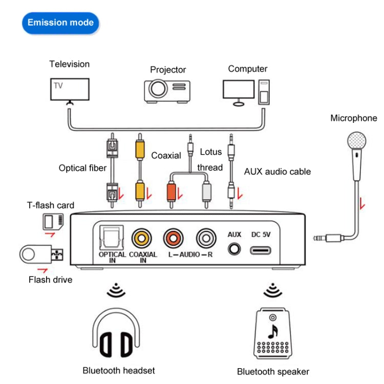 M16 Pro NFC Fiber Optic Bluetooth Receiver And Transmitter 5.1 Audio Adapter, M16 Pro