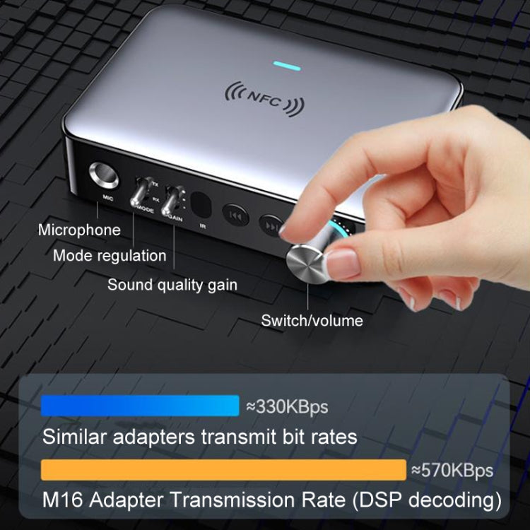 M16 Pro NFC Fiber Optic Bluetooth Receiver And Transmitter 5.1 Audio Adapter, M16 Pro