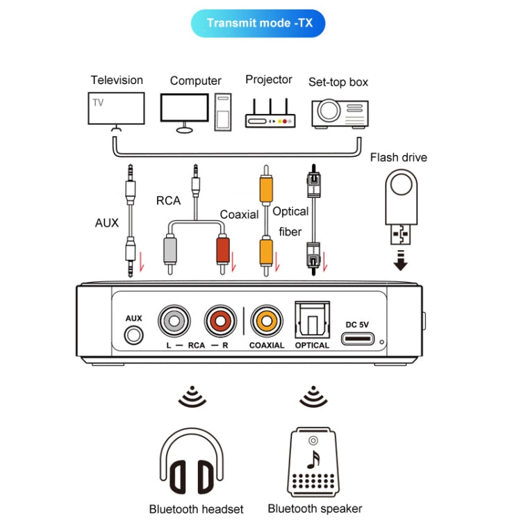 OMS-M13 Pro NFC Bluetooth Audio Adapter Bluetooth 5.3 Receiver And Transmitter 2 In 1, OMS-M13 Pro