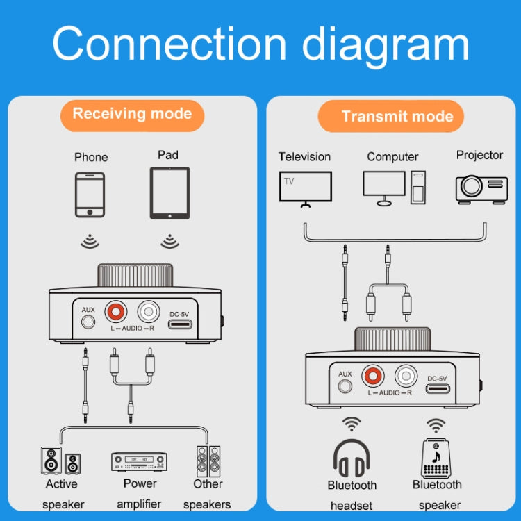 OMS-M5 Digital Bluetooth 5.0 Audio Receiver And Transmitter 2-In-1 AUX Adapter Converter, OMS-M5