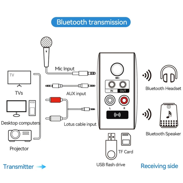 OMS-H6 Bluetooth 5.3 Adapter Wireless Audio Receiver And Transmitter EU Plug, OMS-H6