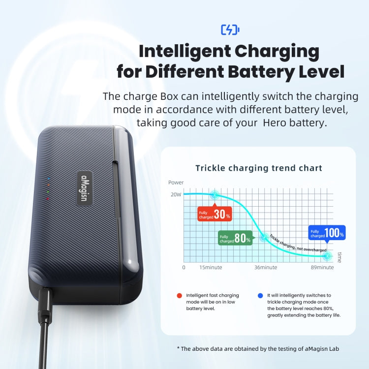 For GoPro HERO13 Black aMagisn Battery Charging Box Triple Slot Charging Case, For GoPro HERO13