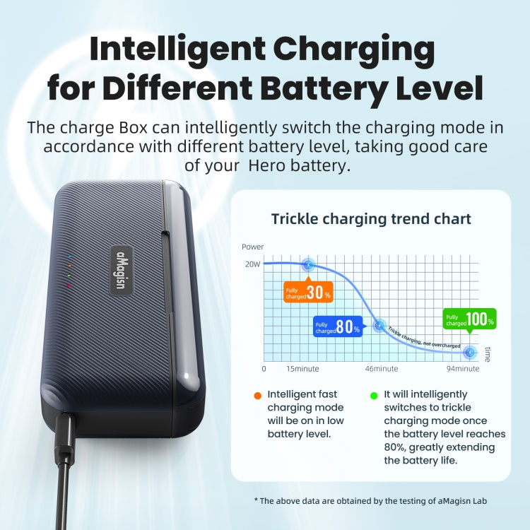 For DJI Action 5 Pro aMagisn Battery Charger Fast Charging Box Storage Compartment