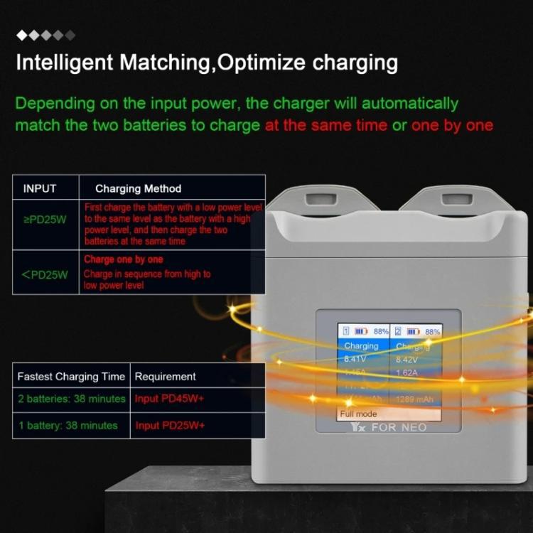 For DJI Neo Drone YX Color Screen Battery Charger Charge 2 Batteries, 2-Channel Color Screen