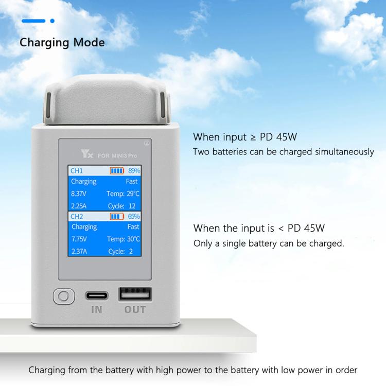 For DJI Mini 4 Pro / Mini 3 Pro / Mini 3 YX Color Screen Dual-way Charger Battery Manager, Without Plug, With 65W US Plug, With 65W EU Plug