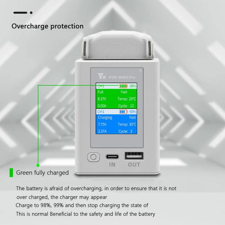For DJI Mini 4 Pro / Mini 3 Pro / Mini 3 YX Color Screen Dual-way Charger Battery Manager, Without Plug, With 65W US Plug, With 65W EU Plug