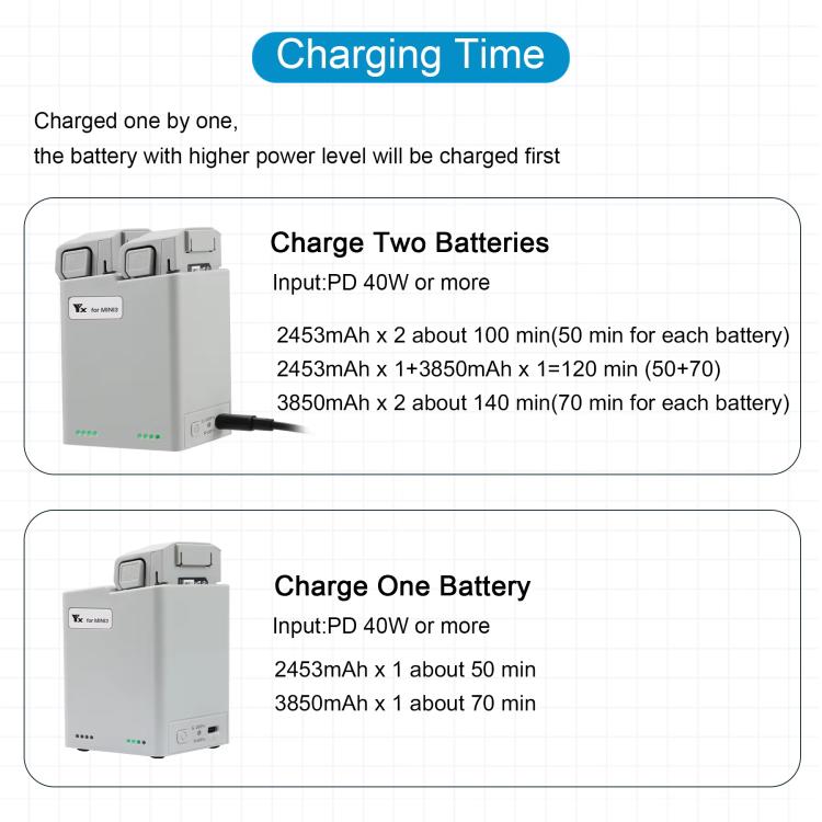 For DJI Mini 4 Pro / Mini 3 Pro / Mini 3 YX  Dual-Way Charger Battery Manager, Without Plug, With 35W US Plug, With 35W EU Plug