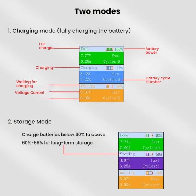 For DJI Mini 4 Pro / Mini 3 Pro / Mini 3 YX Color Screen 3-Way Charger Battery Manager, Without Plug, With 65W US Plug, With 65W EU Plug