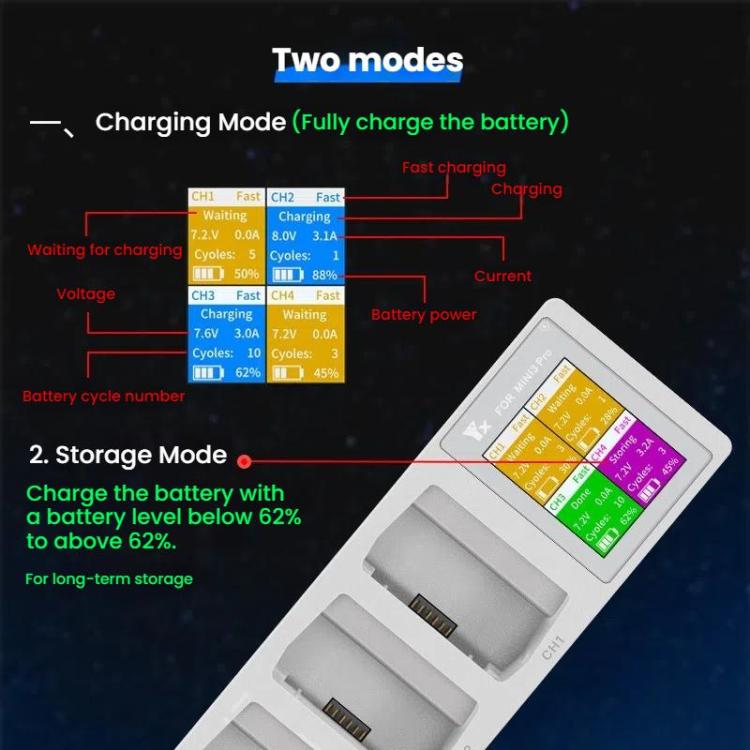 For DJI Mini 4 Pro / Mini 3 Pro / Mini 3 YX Four-Way Color Screen Charger Battery Manager