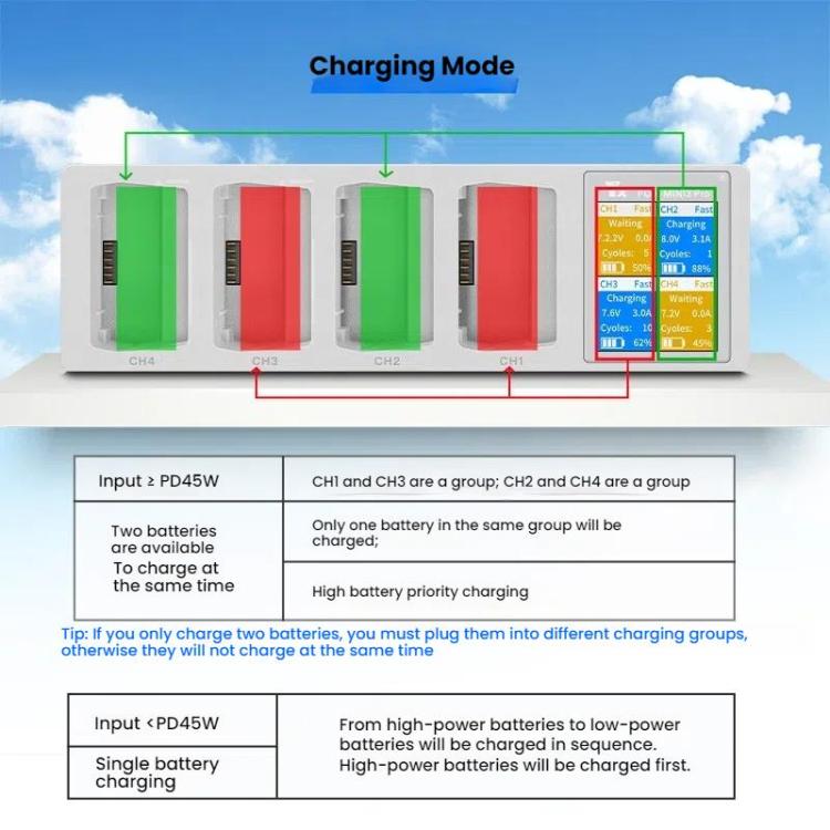 For DJI Mini 4 Pro / Mini 3 Pro / Mini 3 YX Four-Way Color Screen Charger Battery Manager