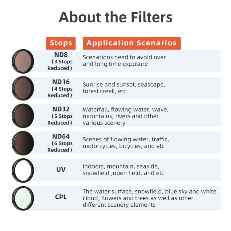 aMagisn Filter For DJI Action 5 Pro / 4 / 3, UV, CPL, ND8+16+32+64, ND8+16+32+CPL