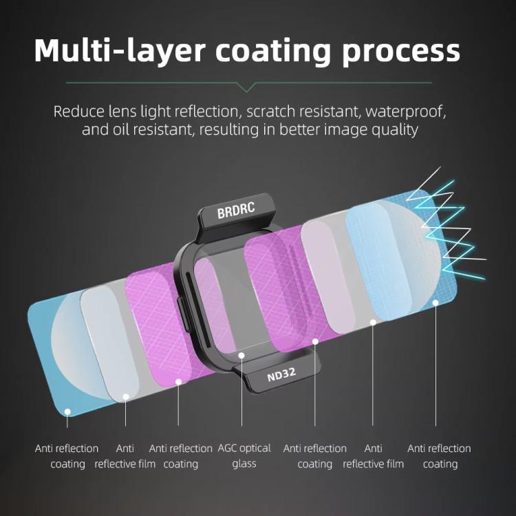 For DJI Flip BRDRC Lens Filters Protective Lens Accessories, UV, CPL, ND8, ND16, ND32