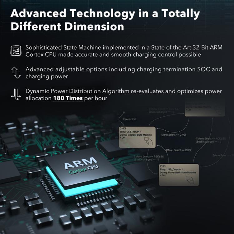 For GoPro HERO13 Black Super Fast Charger Dock Battery Charging Station With OLED Screen Display