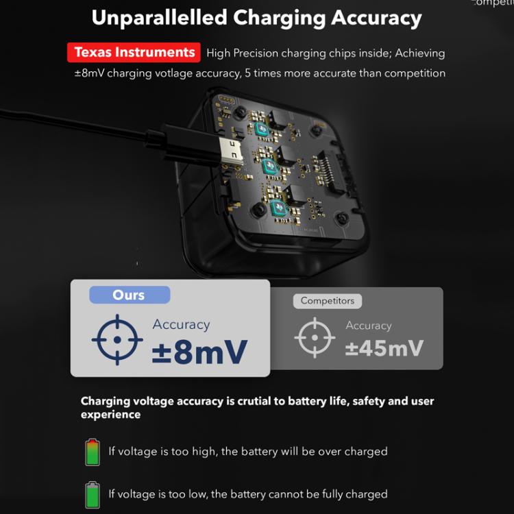 For GoPro HERO13 Black Super Fast Charger Dock Battery Charging Station With OLED Screen Display