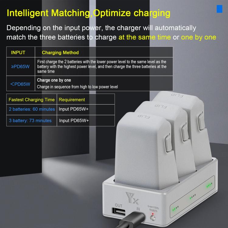 For DJI Flip YX 3-Way Charger Bidirectional Battery Management System, 3-Way LED Indicator