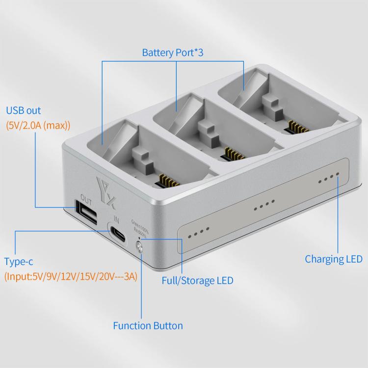 For DJI Flip YX 3-Way Charger Bidirectional Battery Management System, 3-Way LED Indicator