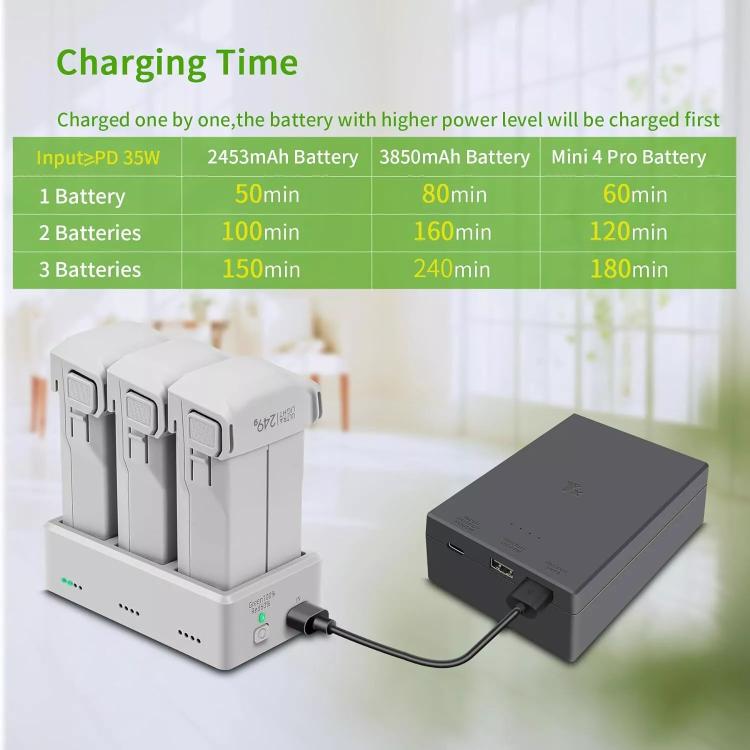 YX 3-Way Battery Charger For DJI Mini 4 Pro/Mini 3/Mini 3 Pro Charging Hub, 35W EU Plug, Without Pulg, 35W US Plug