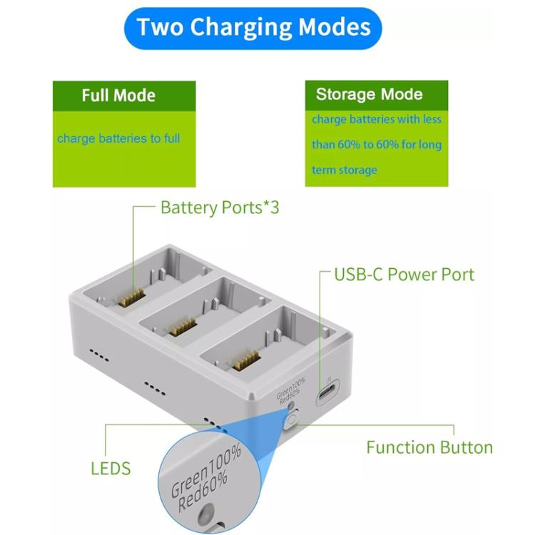 YX 3-Way Battery Charger For DJI Mini 4 Pro/Mini 3/Mini 3 Pro Charging Hub, 35W EU Plug, Without Pulg, 35W US Plug