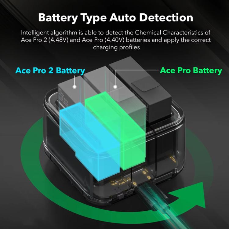 For Insta360 Ace Pro/Ace Pro 2 Battery Charger 3-Channel Fast Charging Station With OLED Screen, For Insta360 Ace Pro/Ace Pro 2