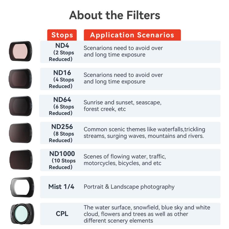 For DJI Osmo Pocket 3 aMagisn Adjustable Magnetic Filter Camera Lens Filters, CPL, ND 1 To 5 Gear, ND 6 To 10 Gear, Mist 1/4, ND4/16/64/256, ND1000